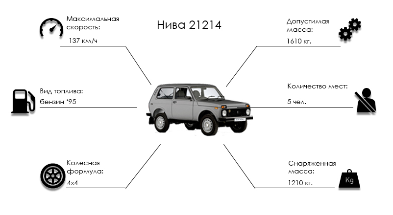 Диагностики нивы 21214